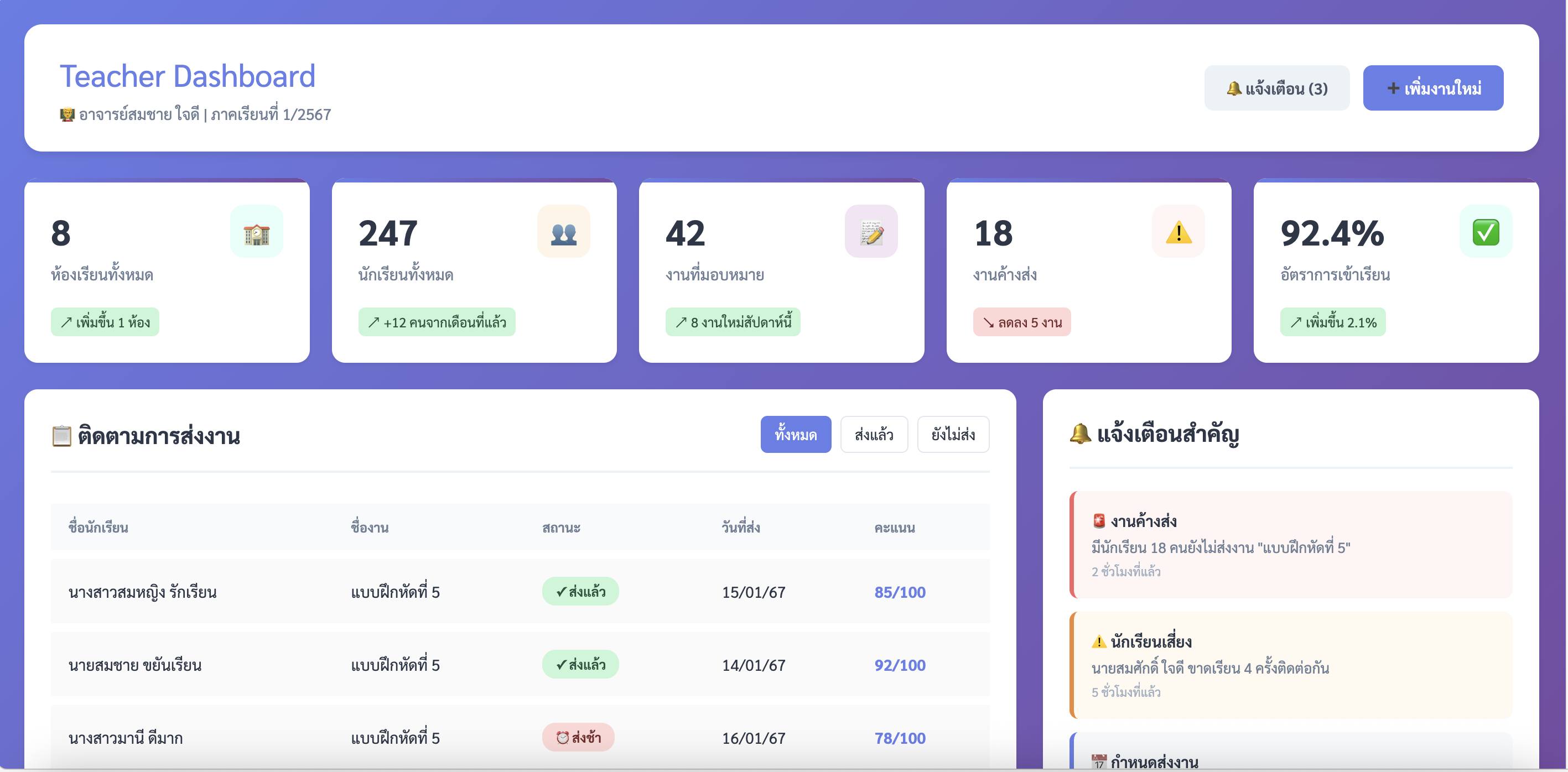 ระบบ Teacher Dashboard System